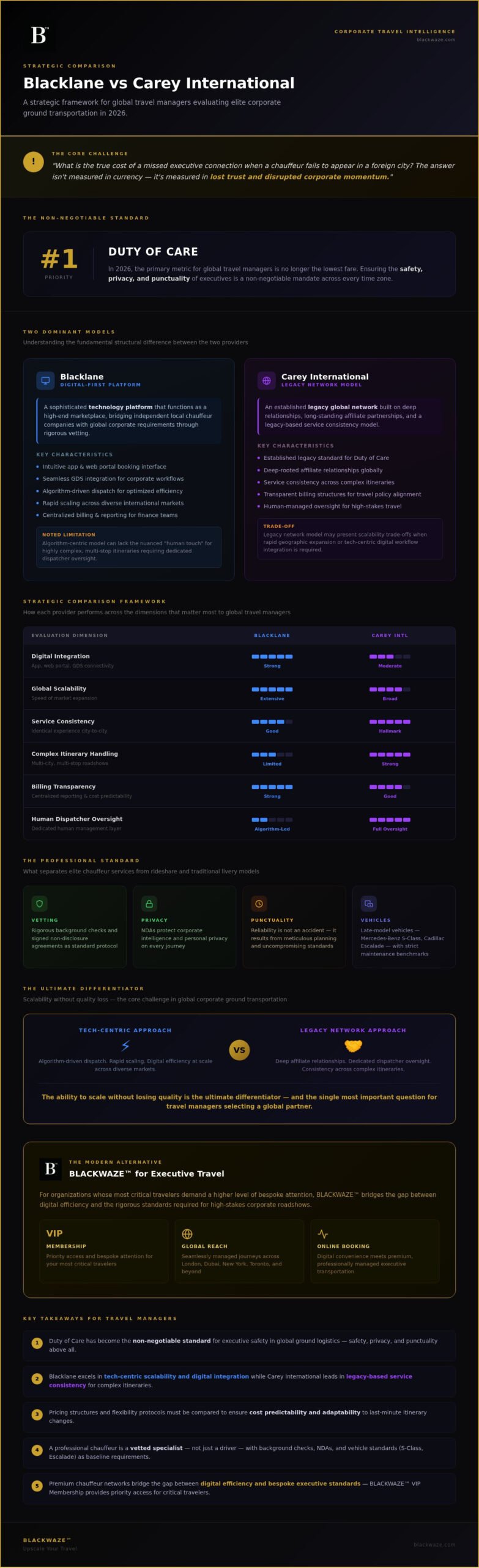 Blacklane vs Carey International: The 2026 Corporate Travel Comparison