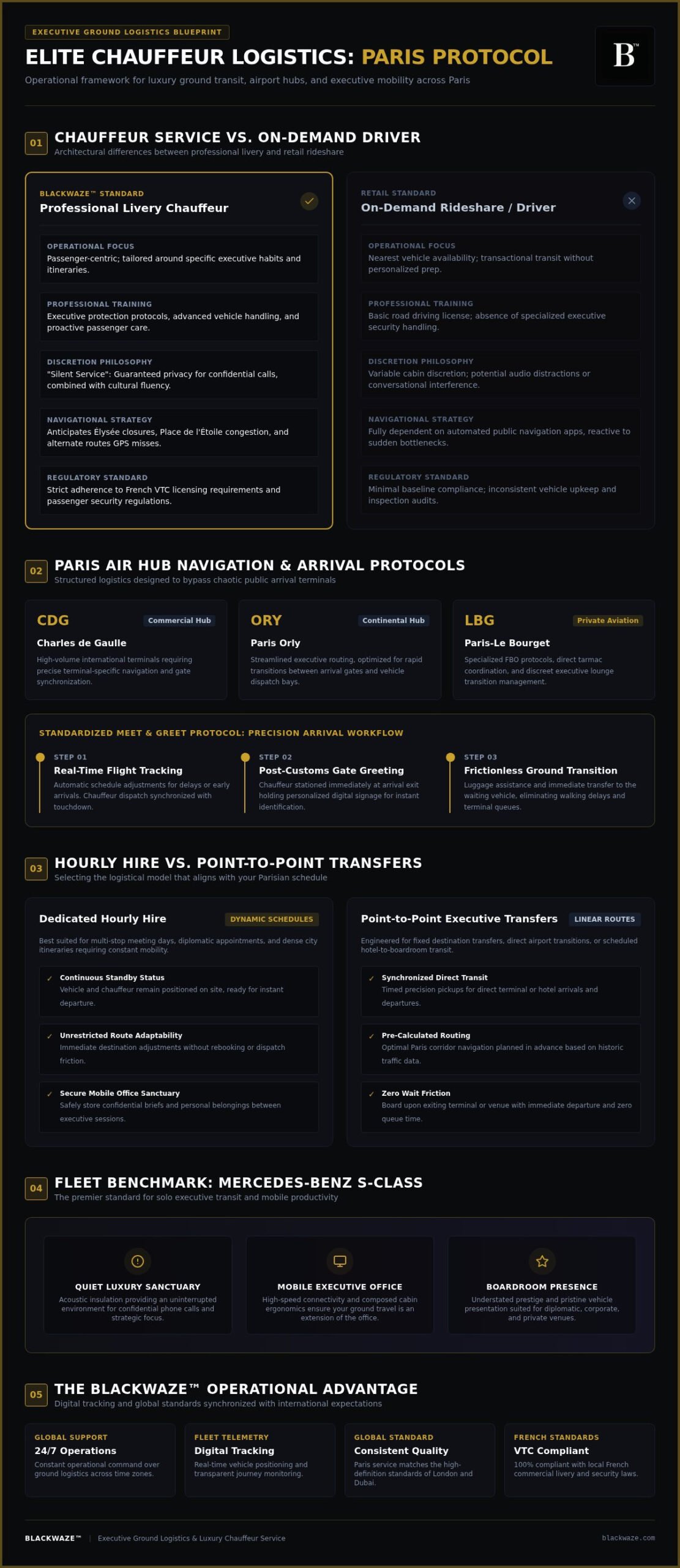 Luxury Chauffeur Service Paris: The Executive Standard for Global Travel in 2026