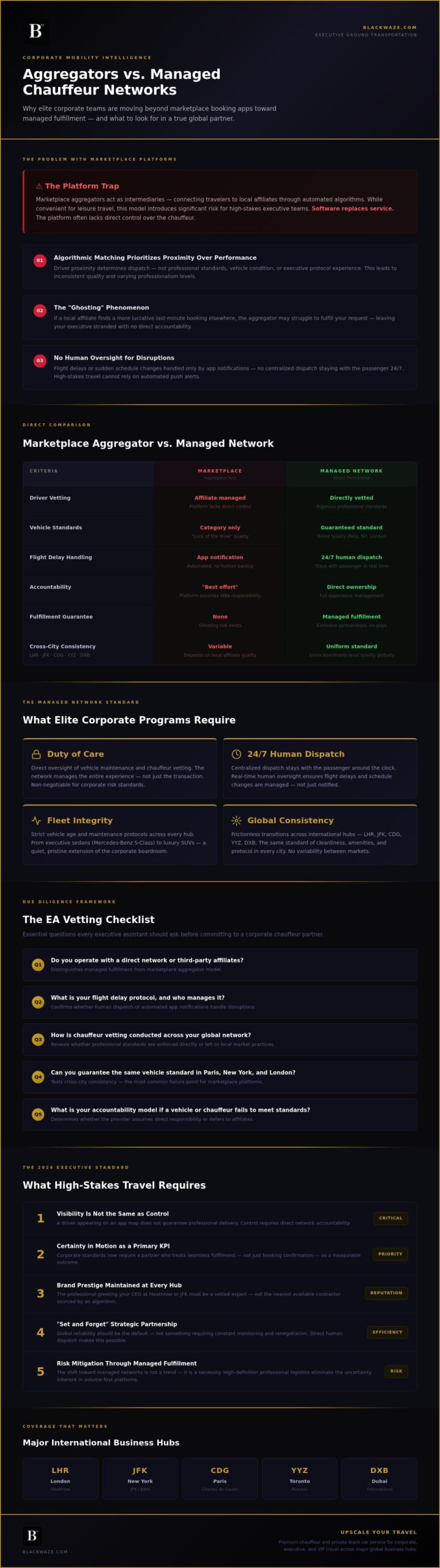Top Blacklane Alternatives for Corporate Ground Transportation in 2026
