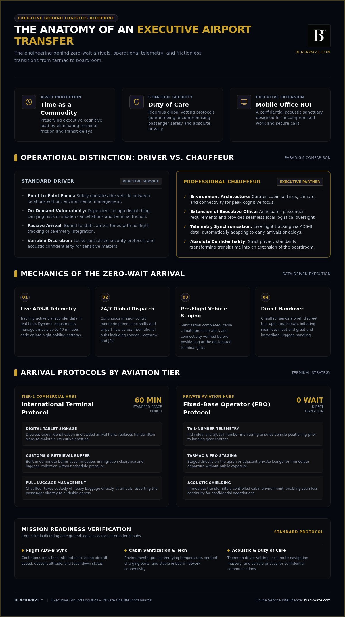 The Art of the Seamless Journey: A Guide to Executive Airport Transfers