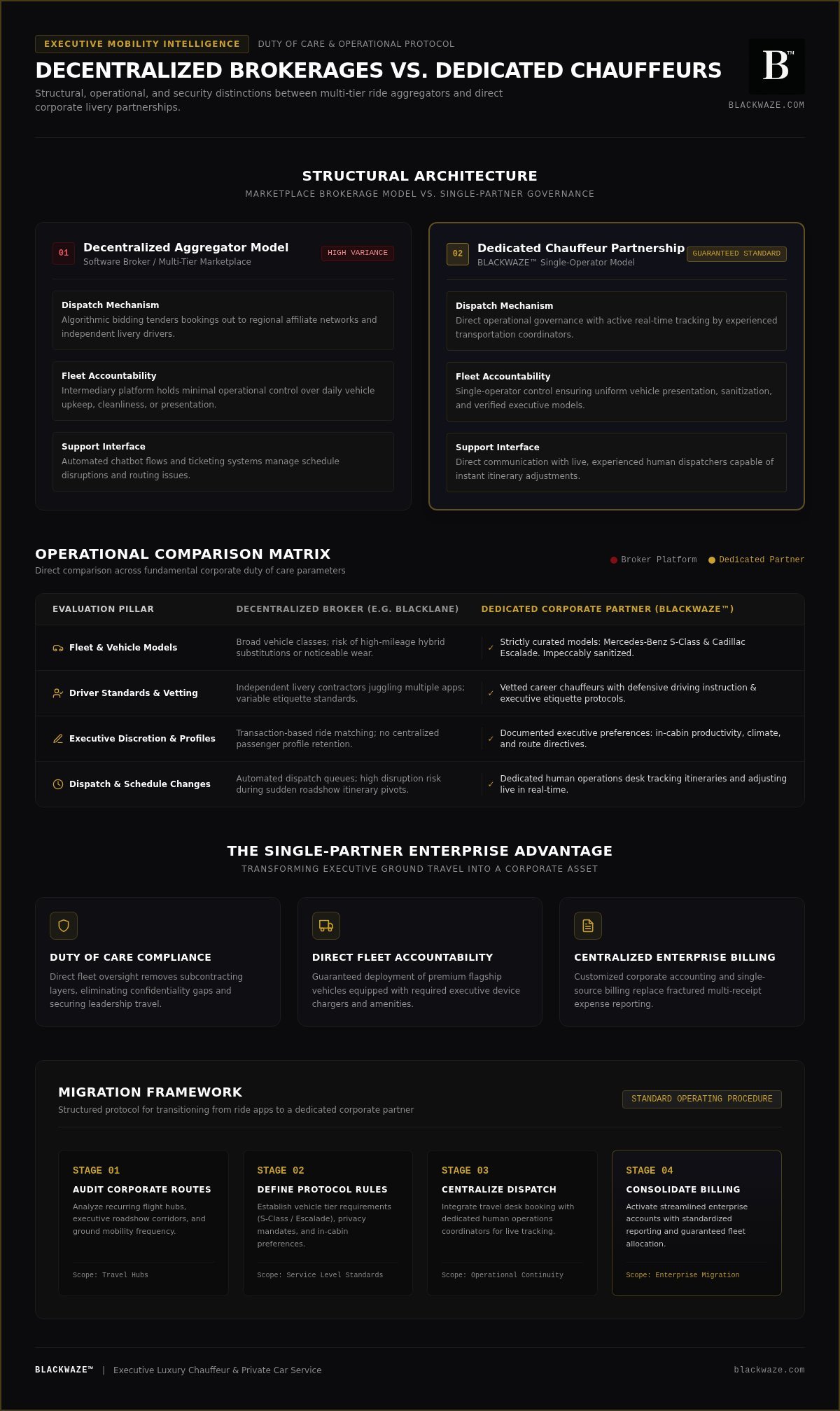 Switching from Blacklane to a Private Corporate Chauffeur: Executive Travel Guide